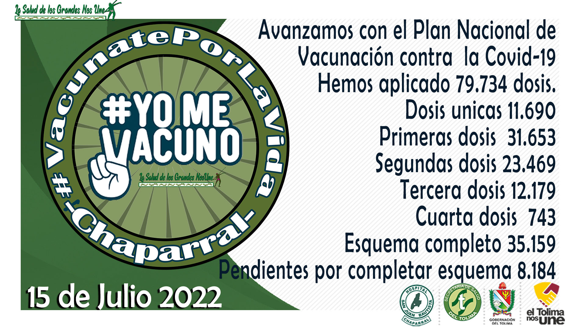 Covid 19, 15 de julio del 2022, reporte a la fecha